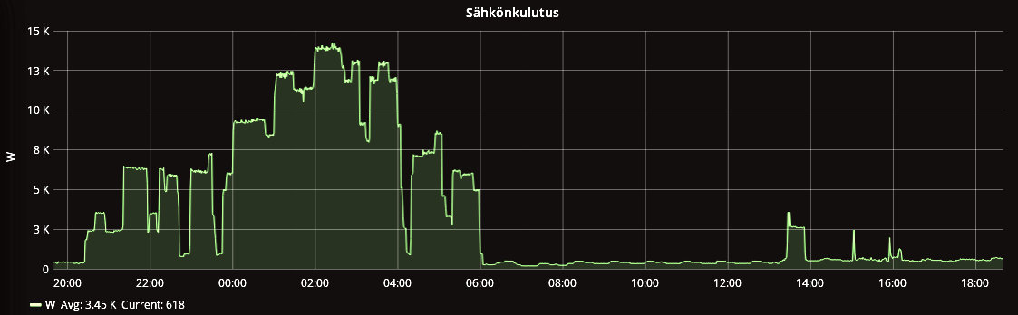 sahkonkulutus-20180228