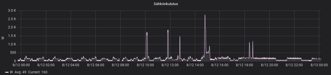 sahkonkulutus_20180812