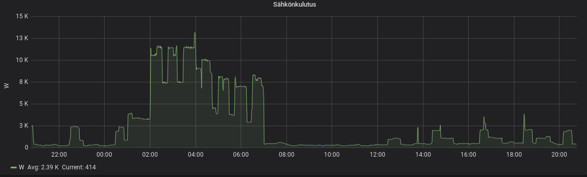sahkonkulutus_20190110