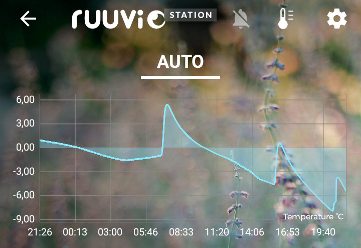 autoruuvi