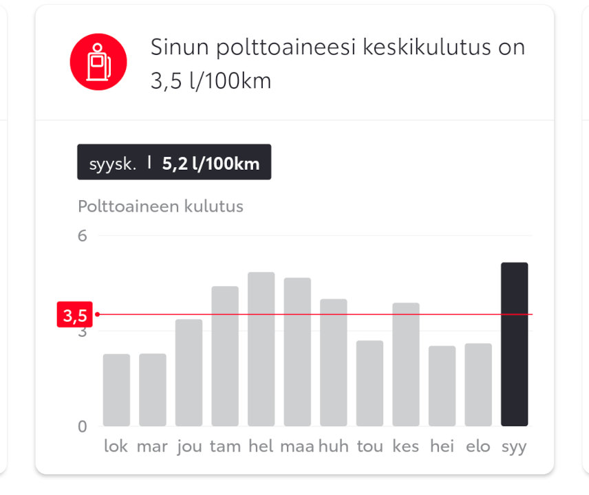 vuosikulutus