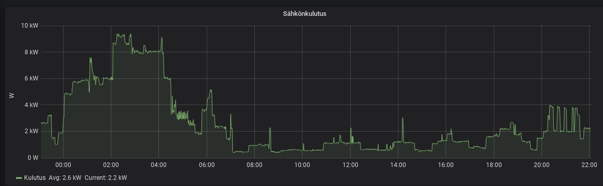 sahkonkulutus_20231214